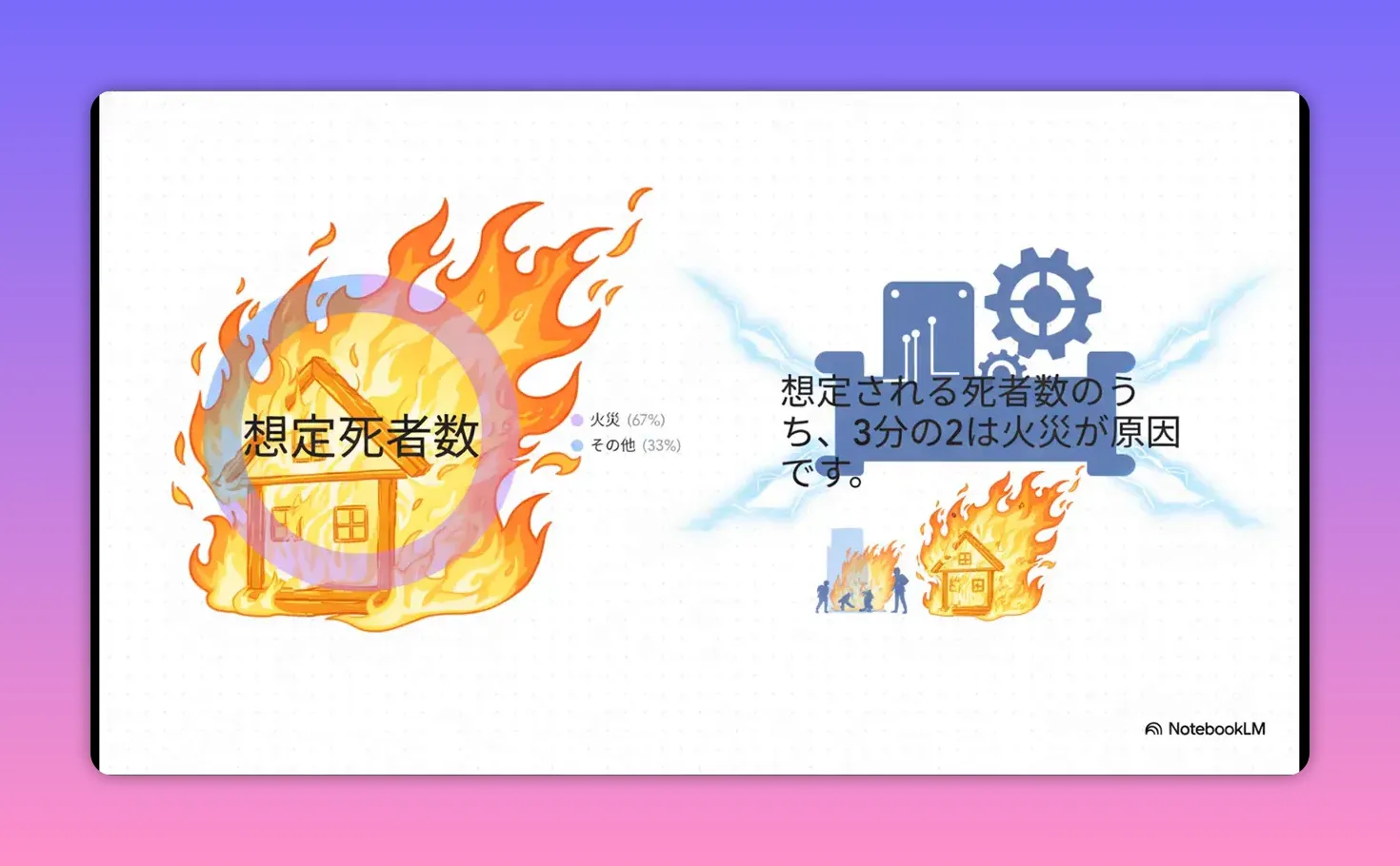炎に包まれた家のイラストと「想定死者数」を示すプレゼン用スライド