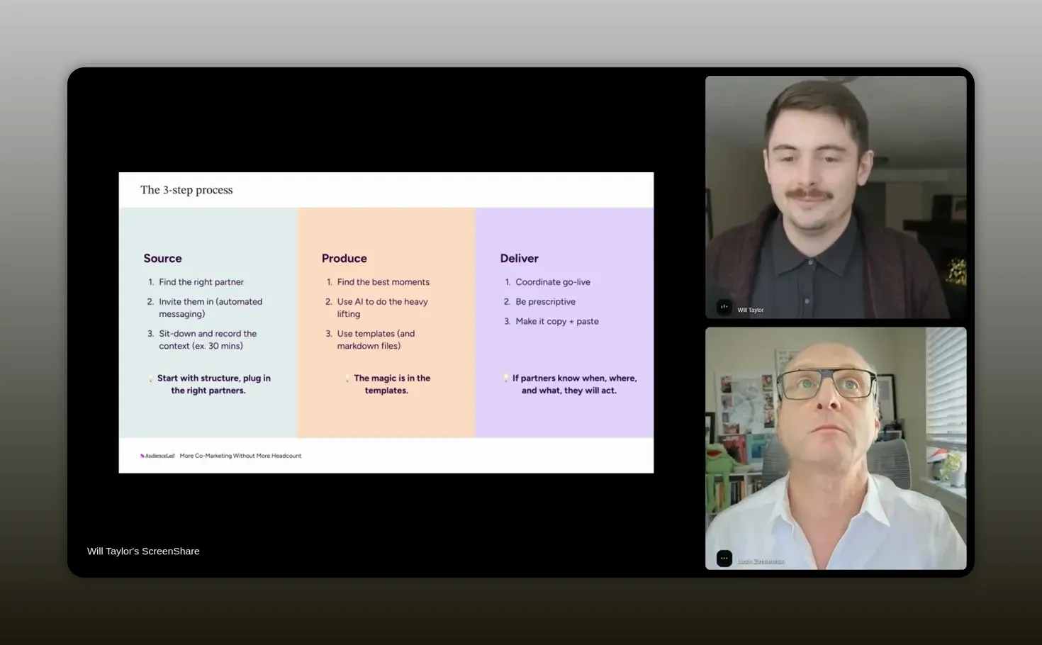 Screenshot from an AI partner marketing video showing a three-step process for sourcing, producing, and delivering partner content