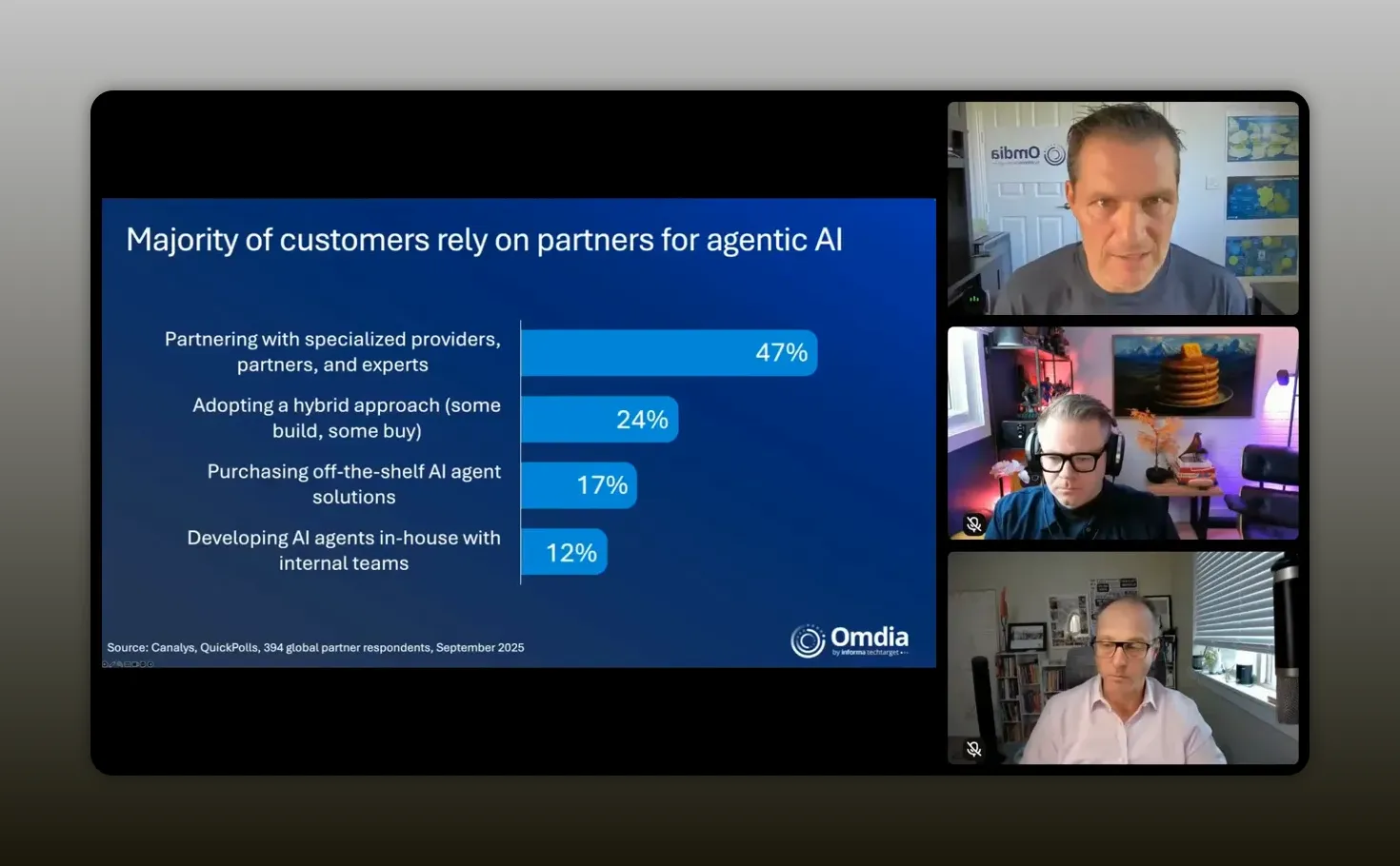 Slide showing survey results: majority of customers rely on partners for agentic AI