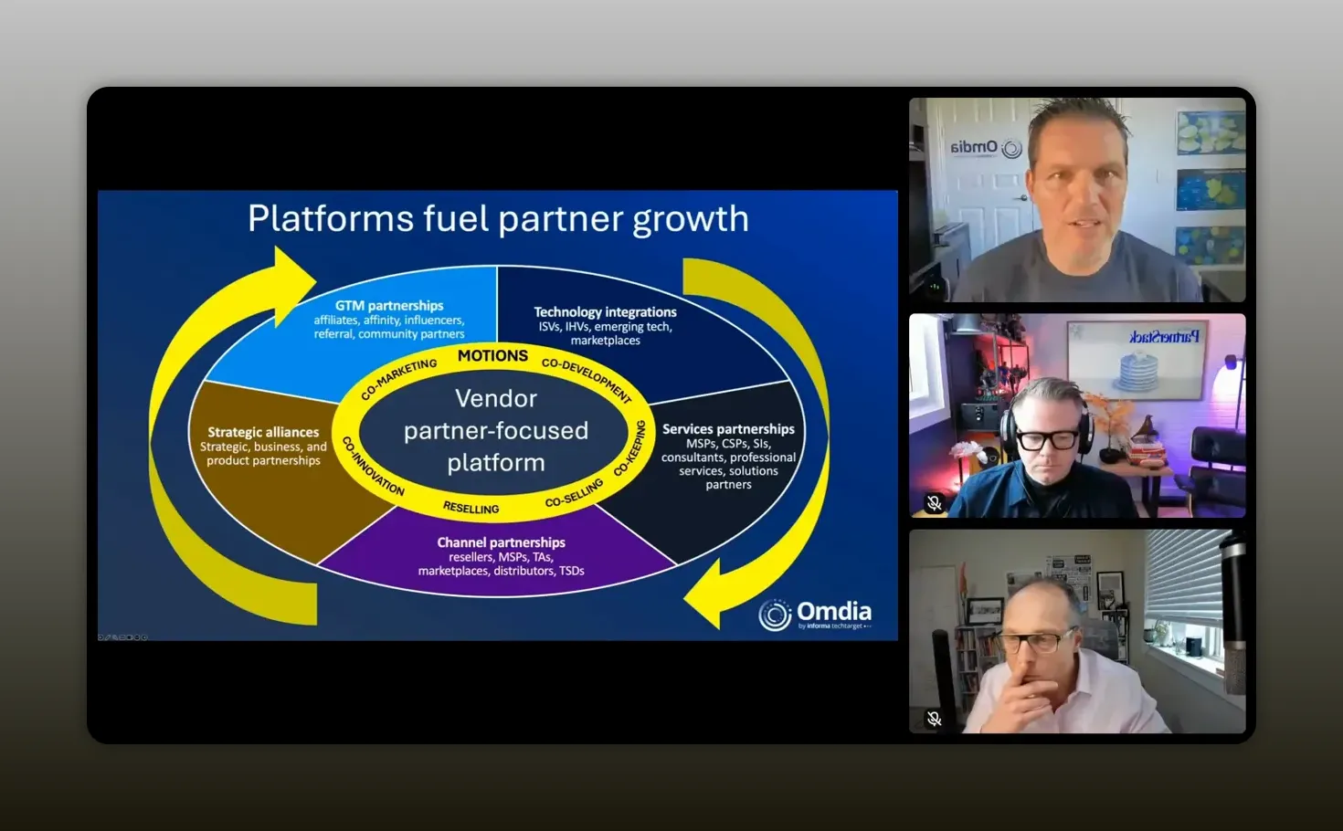 Slide showing how platforms fuel partner growth through GTM partnerships, technology integrations, services partnerships, and channel motions