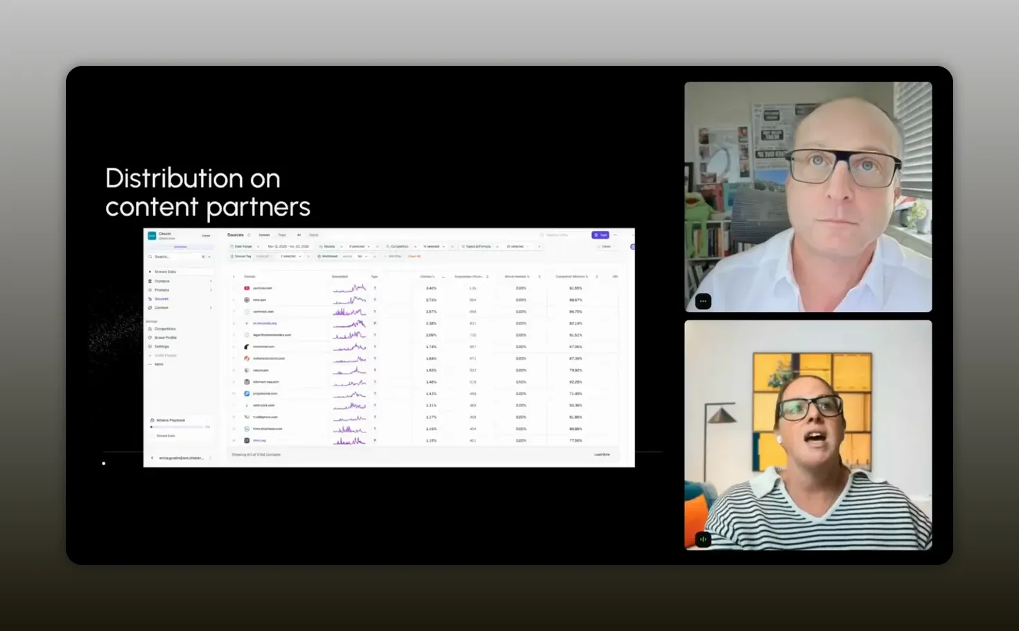 Athena-style dashboard showing visibility distribution on content partner sites during an AI recruiting discussion
