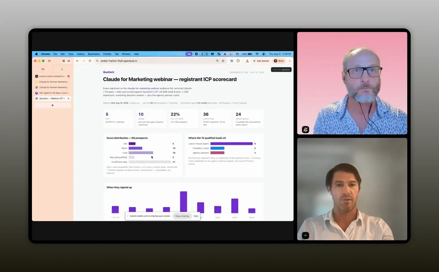 Analytics dashboard with campaign metrics and purple bar charts