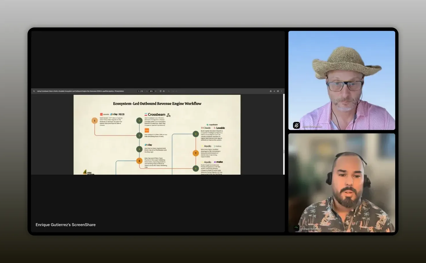 Slide showing a workflow from CRM and Crossbeam through data operations to sales execution