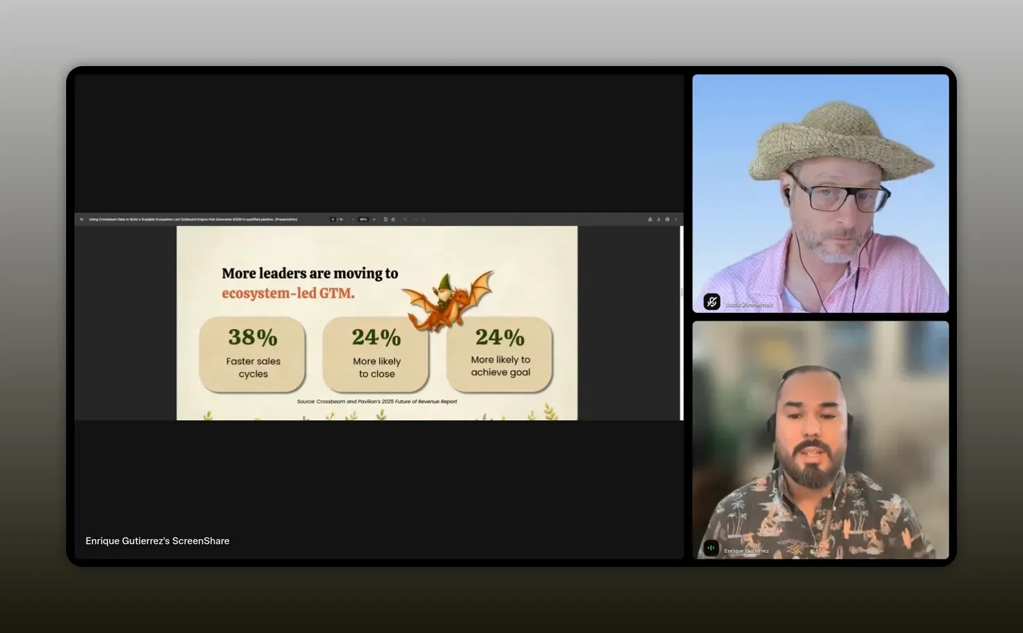 Slide showing ecosystem-led growth outcomes and partnership benefits