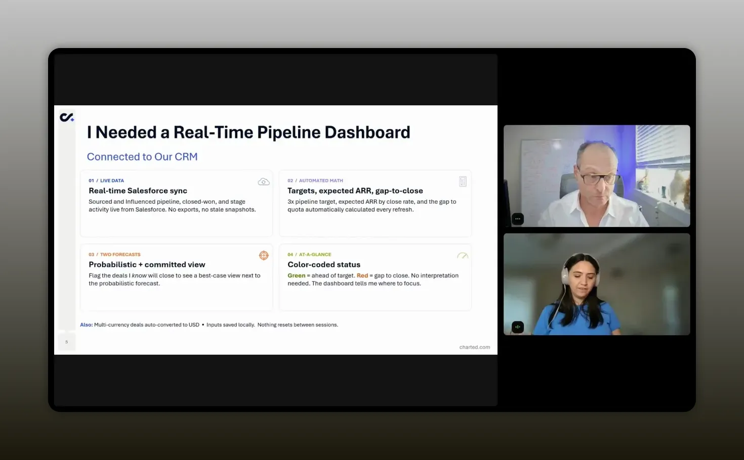 Slide listing dashboard requirements such as real time sync formulas forecasts status and saved inputs