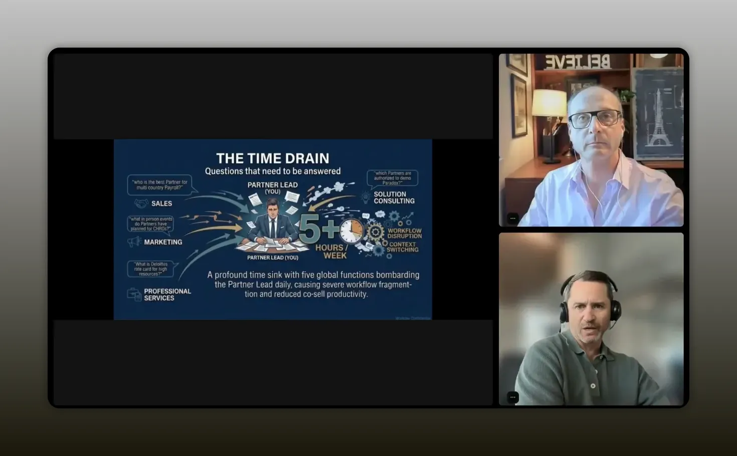 Slide showing many teams connected around partner ecosystem questions and time drain