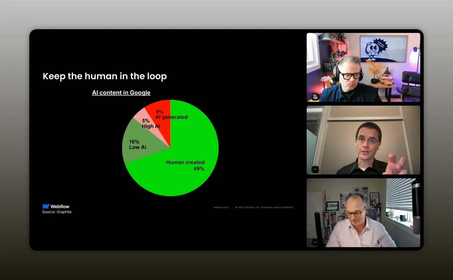 Keep the human in the loop slide showing human-created 69% and AI-generated 9% in Google content