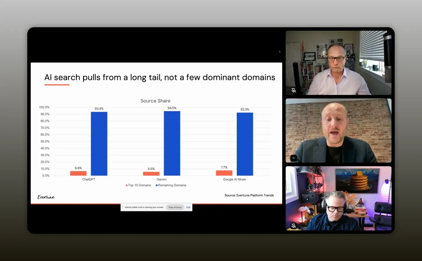 Long-tail source share chart for AI answers comparing top 10 domains and remaining domains for ChatGPT, Gemini, and Google AI Overviews