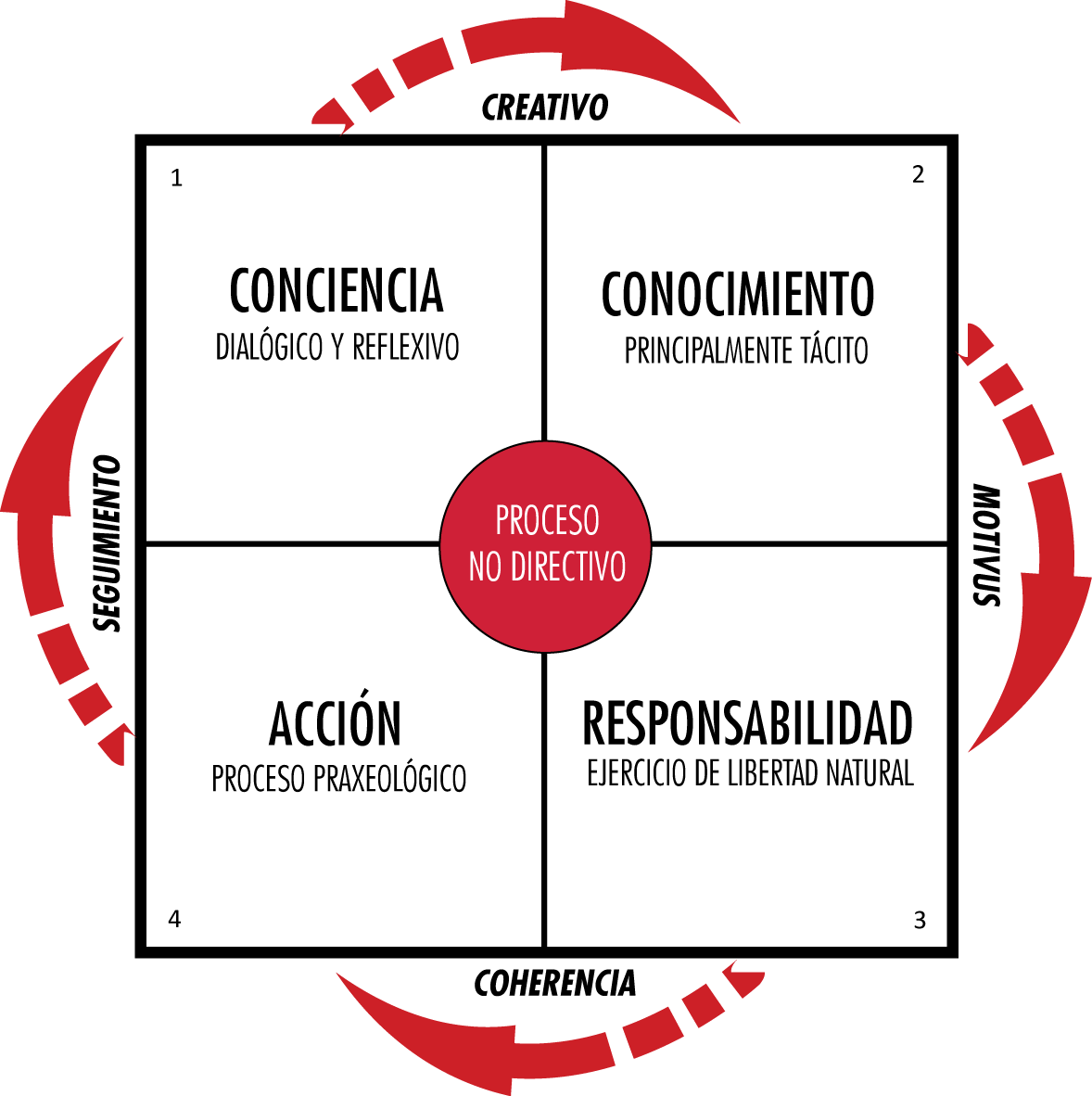 Coaching Ejecutivo