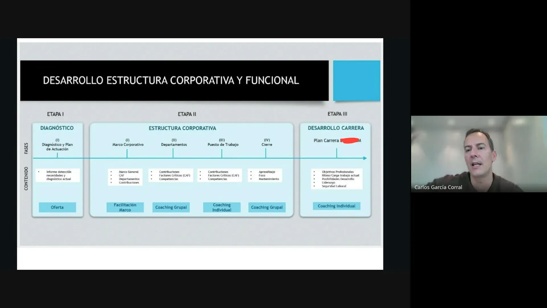 Persona explicando cómo discernir entre integración, engendramiento y transferencia