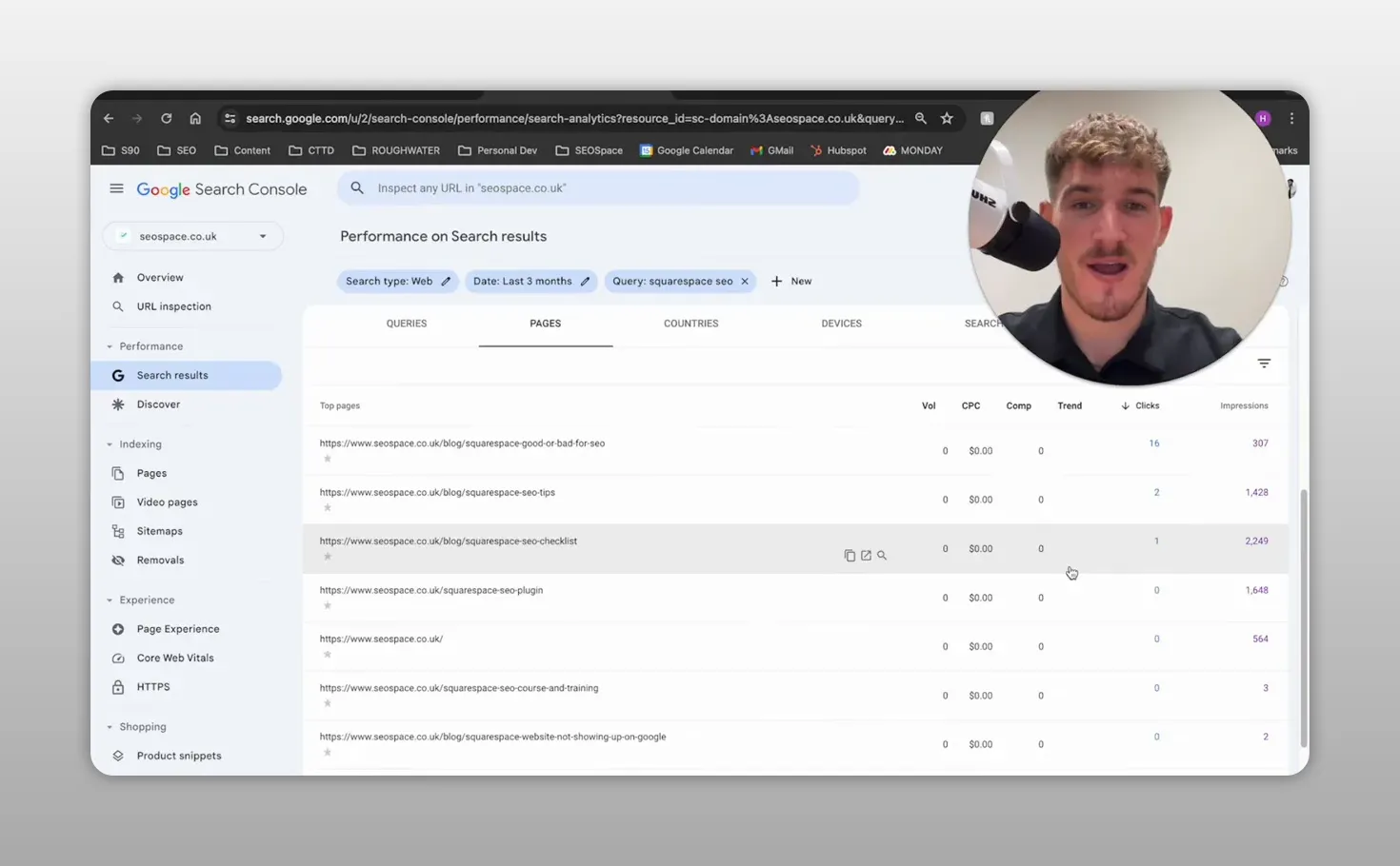 Danh sách nhiều trang trong Google Search Console cùng có số lượt nhấp và lượt hiển thị