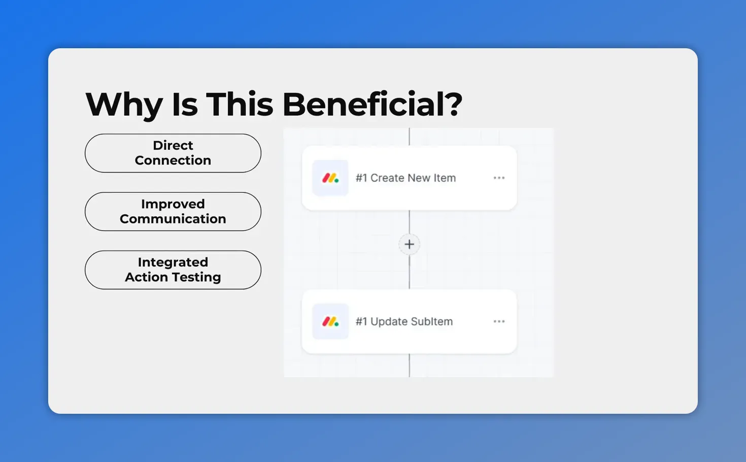 Workflow flow with 'Create New Item' and 'Update SubItem' cards and a left column listing benefits including Integrated Action Testing