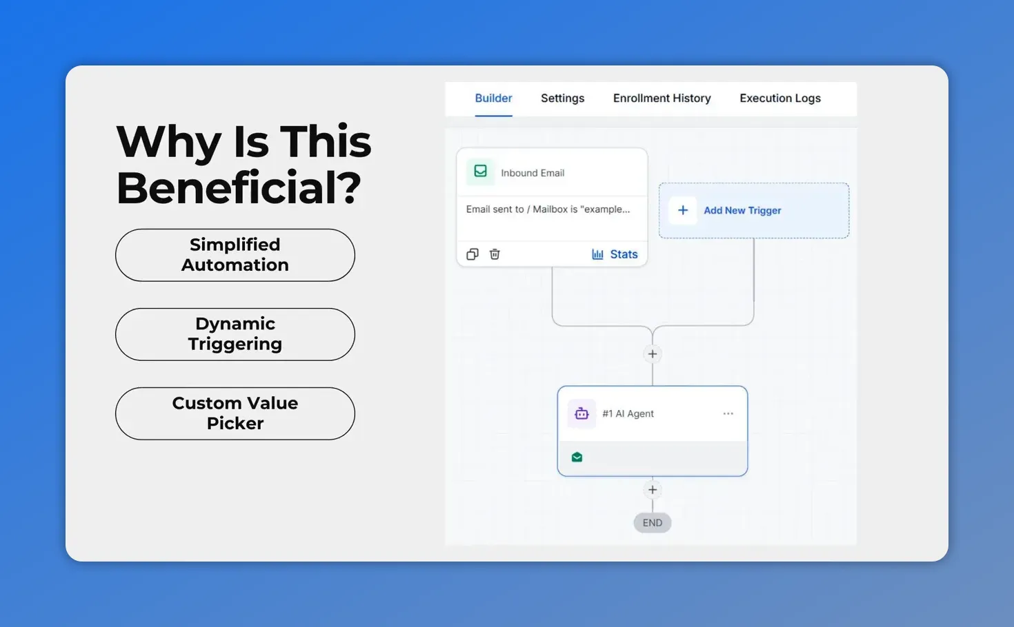 Automation builder diagram showing the Inbound Email trigger starting a workflow