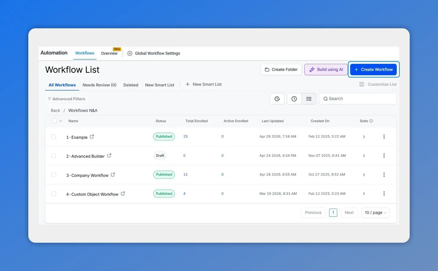 Automation Workflows list page with a “Create Workflow” button highlighted