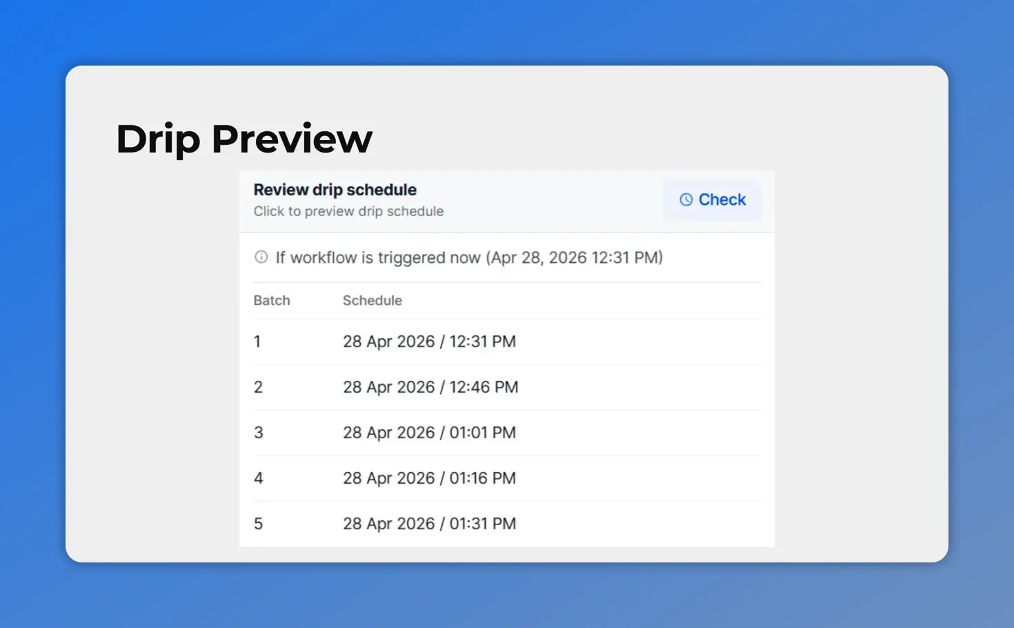 Pinnacle Drip Action schedule preview showing batches and scheduled send times