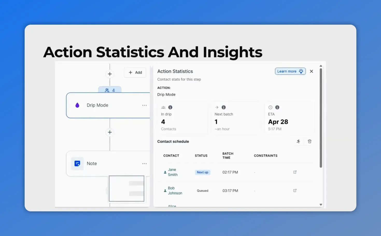 Pinnacle Action Statistics and insights panel for the Drip Mode schedule