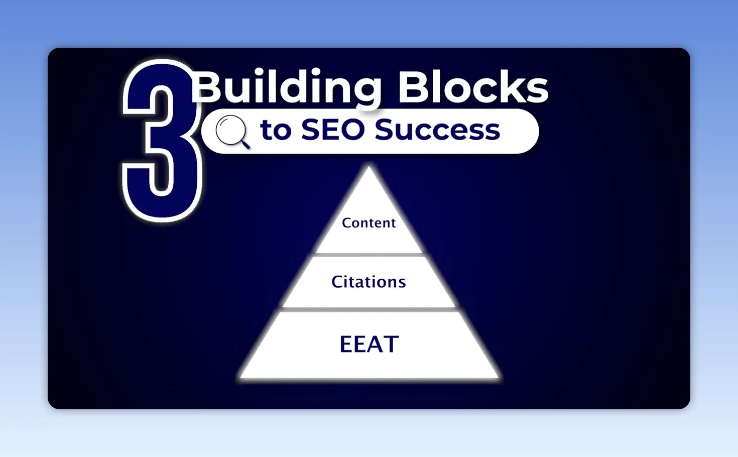 Sơ đồ kim tự tháp ba nền tảng SEO gồm nội dung, trích dẫn và E-E-A-T