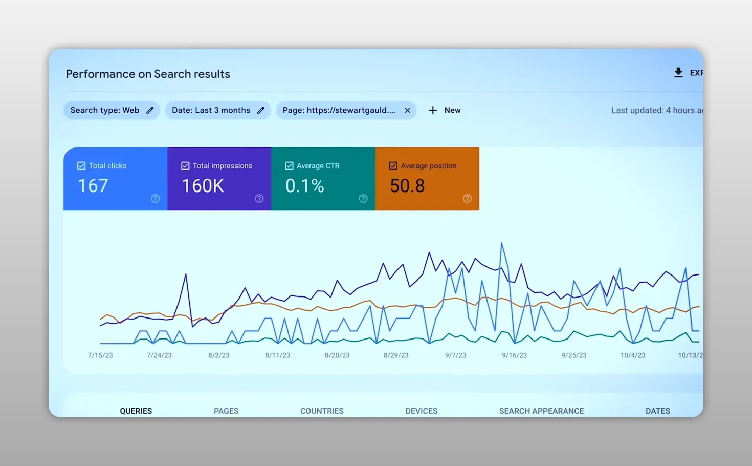 Bảng hiệu suất Google Search Console với biểu đồ lượt hiển thị và lượt nhấp