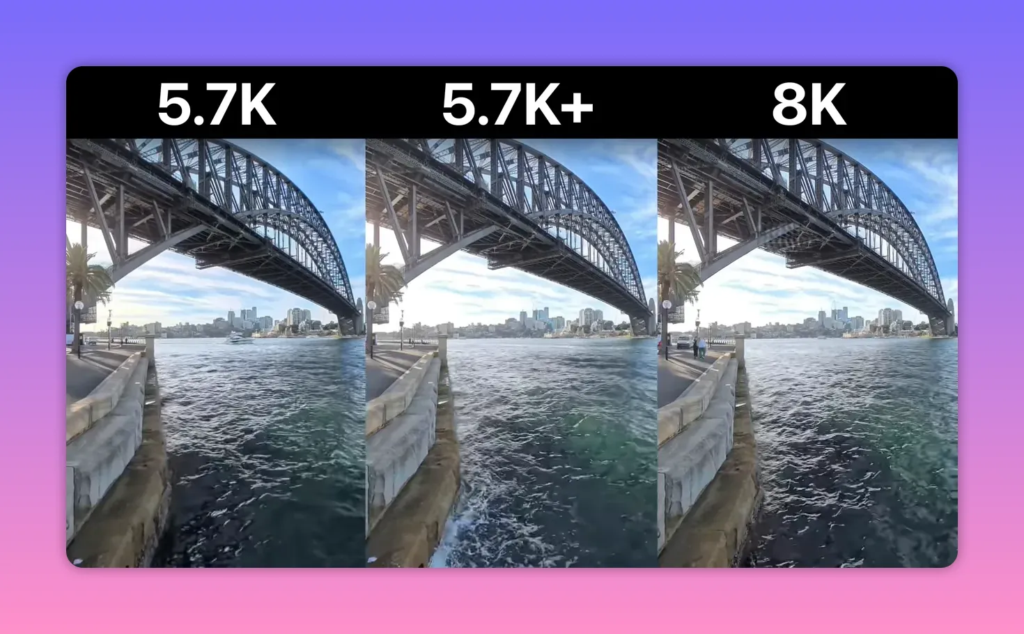 Clean side-by-side comparison of 5.7K, 5.7K+ and 8K footage of a waterfront and bridge.