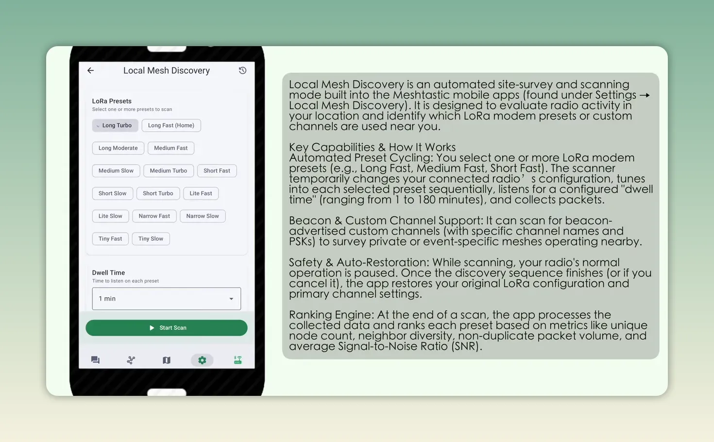 Meshtastic Local Mesh Discovery screen with modem preset options and Start Scan button