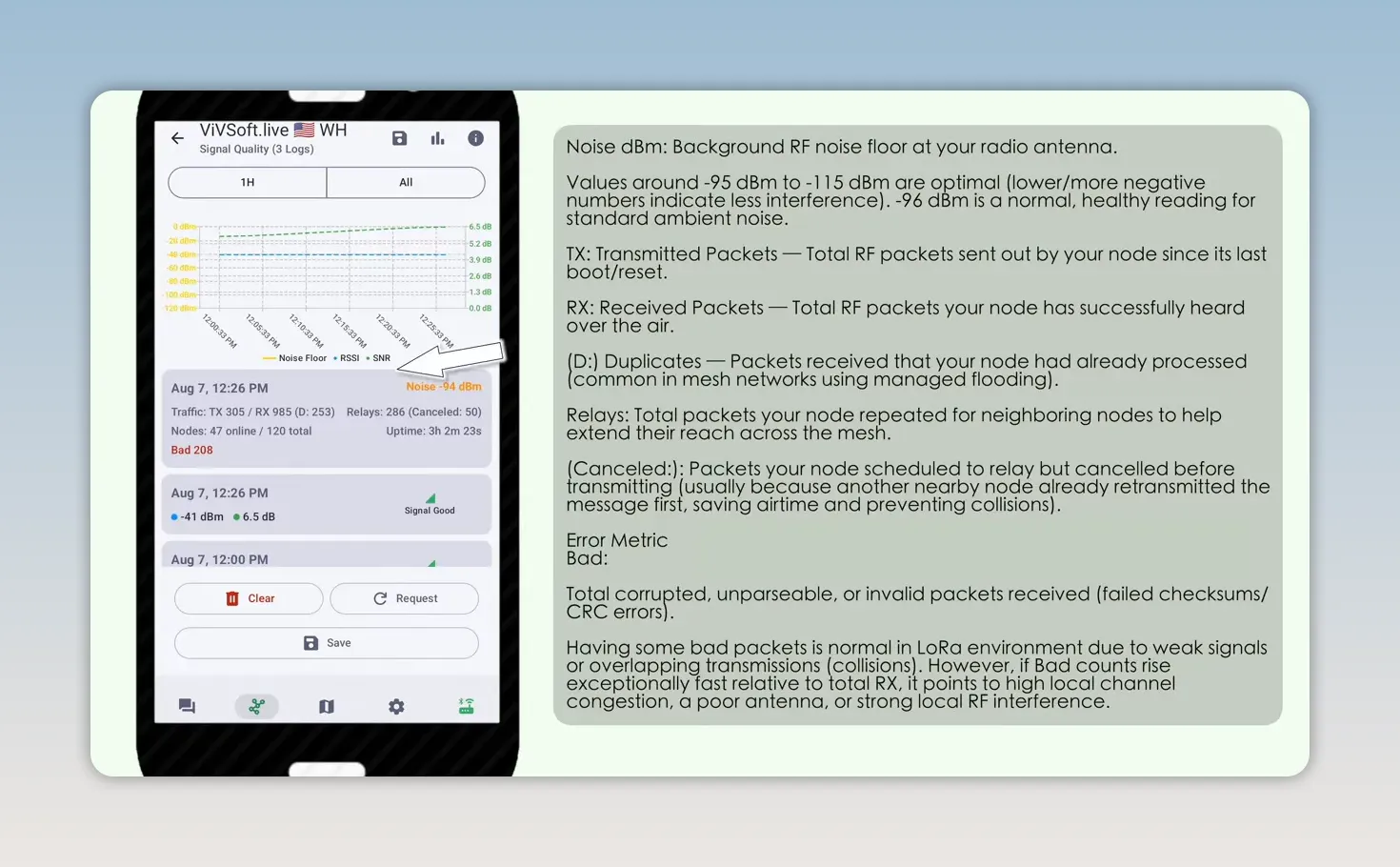 Meshtastic signal quality screen showing charts and diagnostic statistics for a node