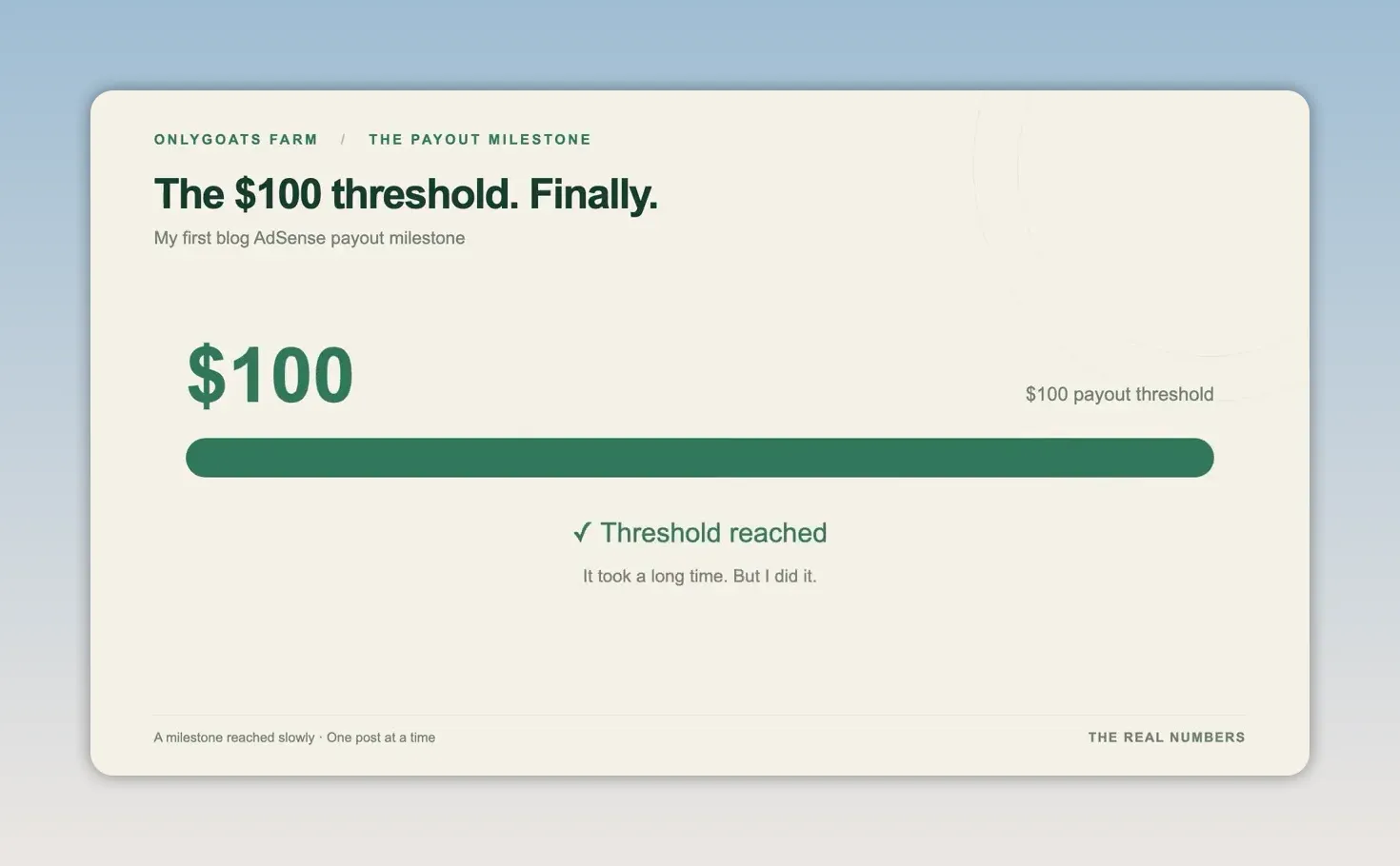 Progress bar titled The 100 dollar threshold Finally showing 100 dollars and a threshold reached message