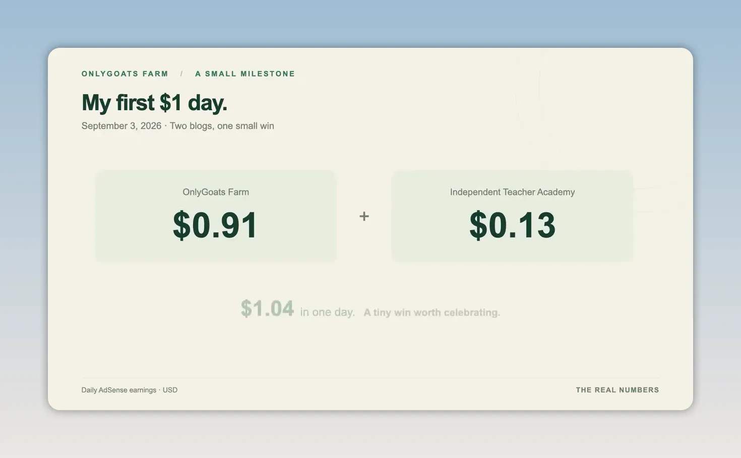 Slide titled My first 1 dollar day showing 91 cents from Only Goats Farm and 13 cents from Independent Teacher Academy