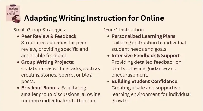 Structuring writing classes for success