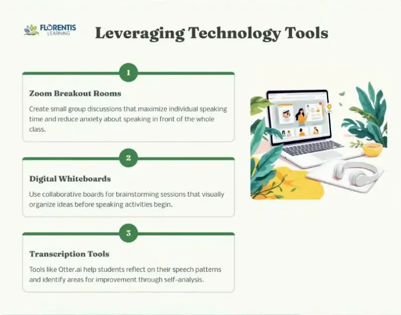 Breakout rooms used in group classes to increase talk time