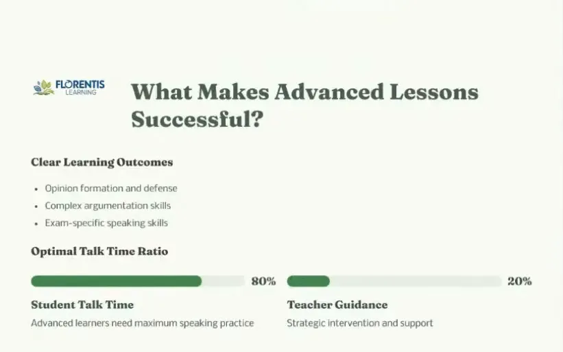 Slide: What makes an advanced lesson successful - clear outcomes