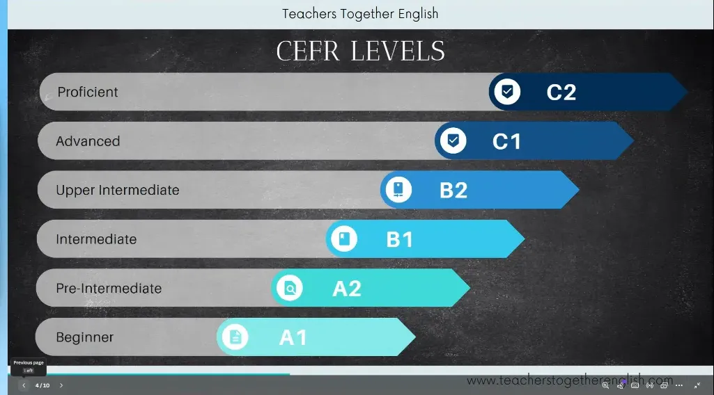 CEFR Levels Overview