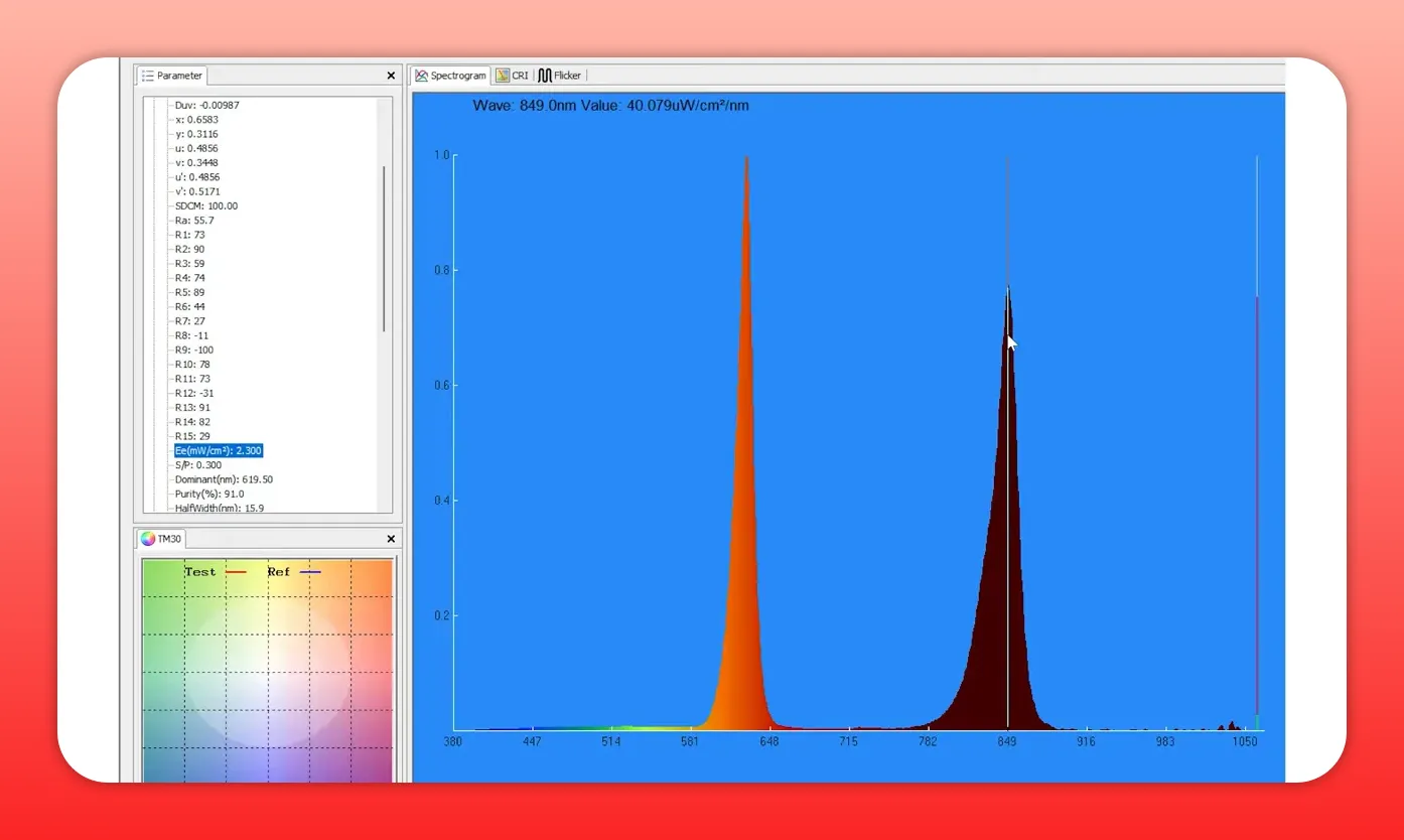 Spectrometer display showing a red peak near 648 nm and a near‑infrared peak at 849 nm