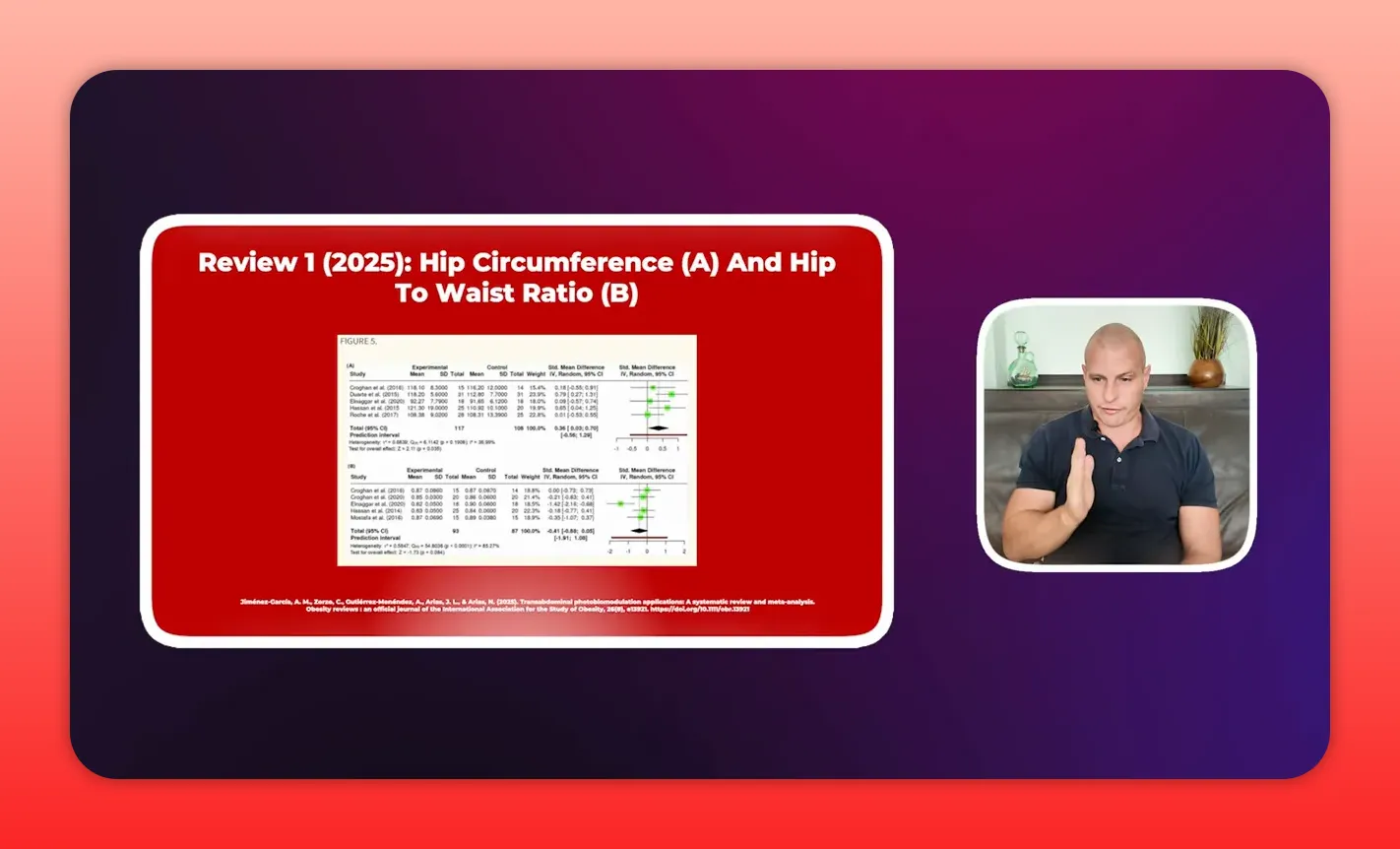 Clear slide 'Review 1 (2025): Hip Circumference (A) And Hip To Waist Ratio (B)' with readable forest plot and presenter inset