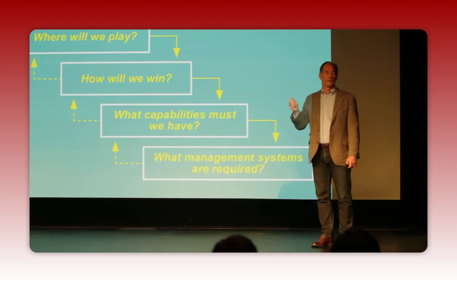 Centered slide showing 'How will we win?', 'What capabilities must we have?' and 'What management systems are required?' with the presenter to the right; slide text is large and legible.
