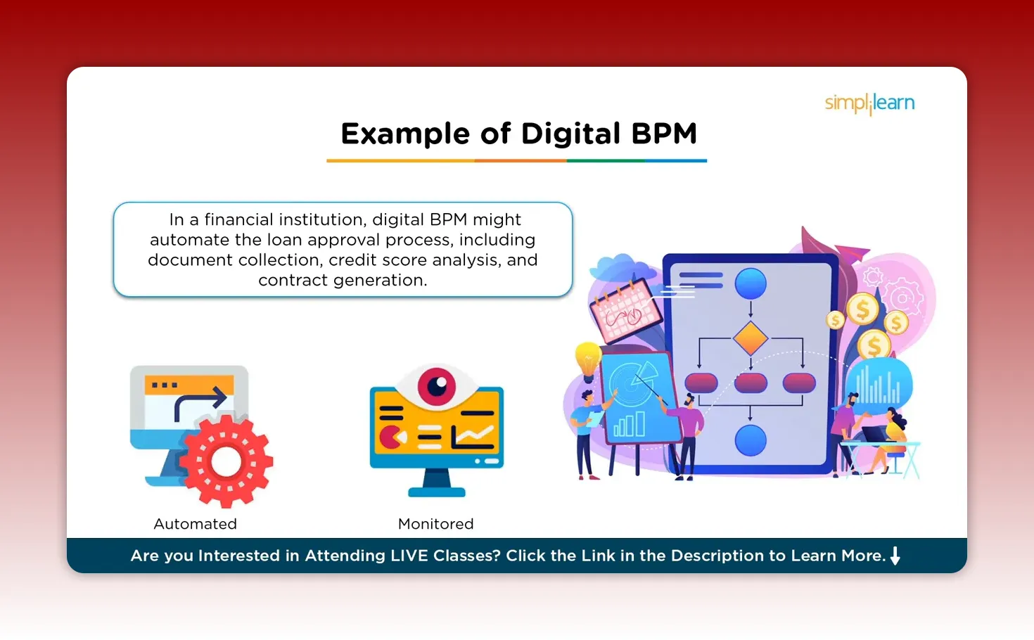 Slide 'Example of Digital BPM' showing two icons labeled 'Automated' and 'Monitored' alongside a large process-flow illustration, representing automation plus monitoring.