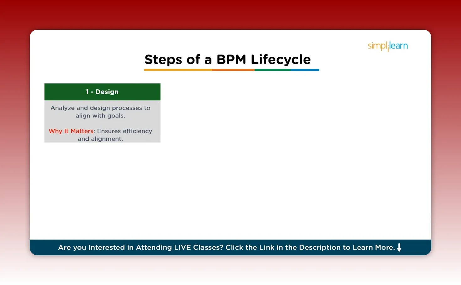 Slide showing 'Steps of a BPM Lifecycle' with a highlighted '1 - Design' box explaining to analyze and design processes to align with goals and noting why it matters.