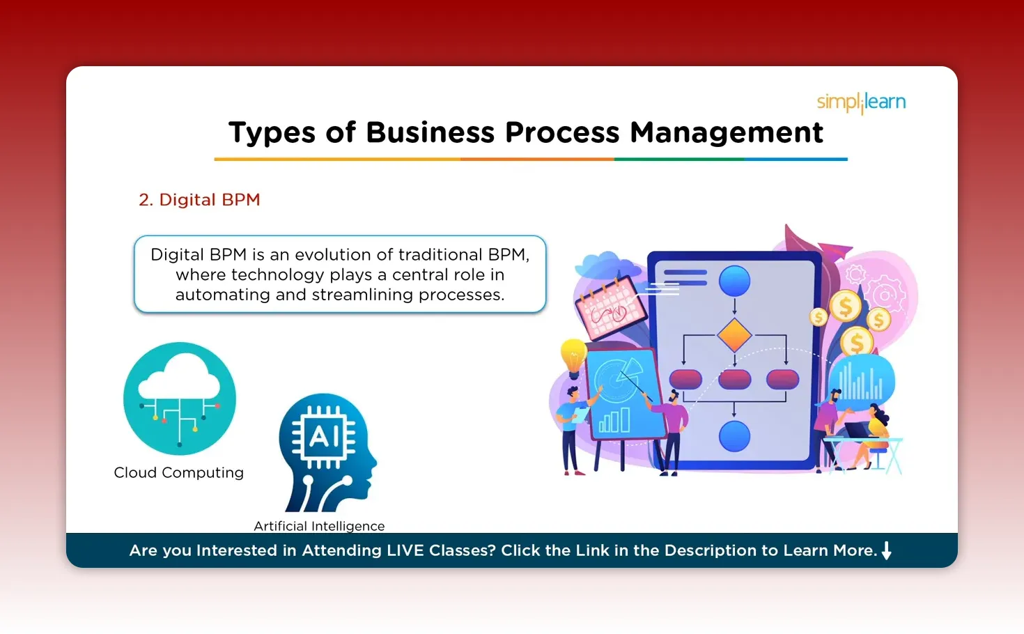 Slide 'Types of Business Process Management' with a 'Digital BPM' definition box, a process-flow illustration on a tablet, and icons/labels for Cloud Computing and Artificial Intelligence emphasizing digital technologies.