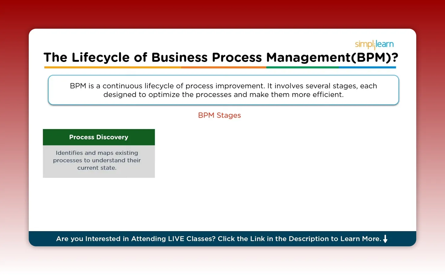 BPM stages slide highlighting 'Process Discovery' with text 'Identifies and maps existing processes to understand their current state.'
