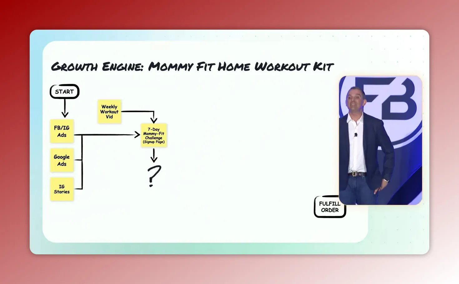 Growth engine slide with a 7-day opt-in sticky note and a large question mark beneath it, indicating an unknown or missing next step.