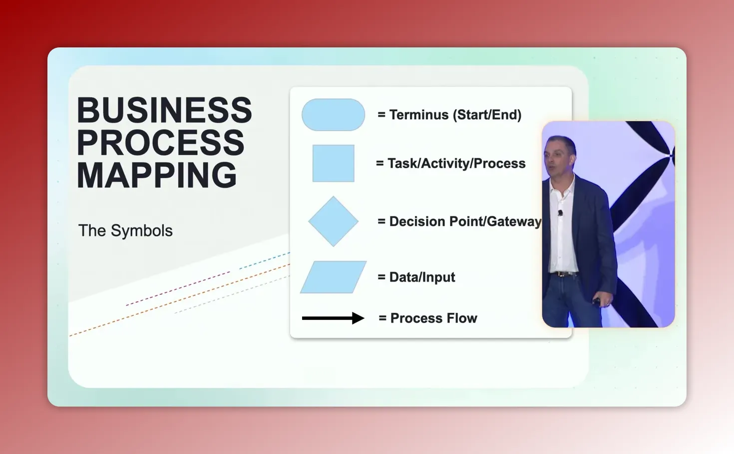 Crisp presentation slide showing business process mapping symbols (terminus/start-end, task/activity, decision point, data/input, process flow arrow) with minimal speaker obstruction.