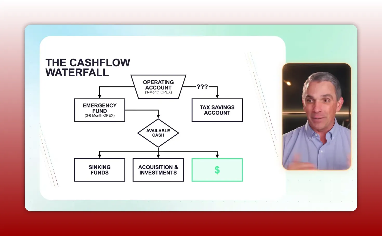 Clear slide titled 'The Cashflow Waterfall' showing an operating account funnel, emergency fund, tax savings account, available cash diamond and downstream sinking funds, acquisition & investments and distribution box; presenter inset at right.