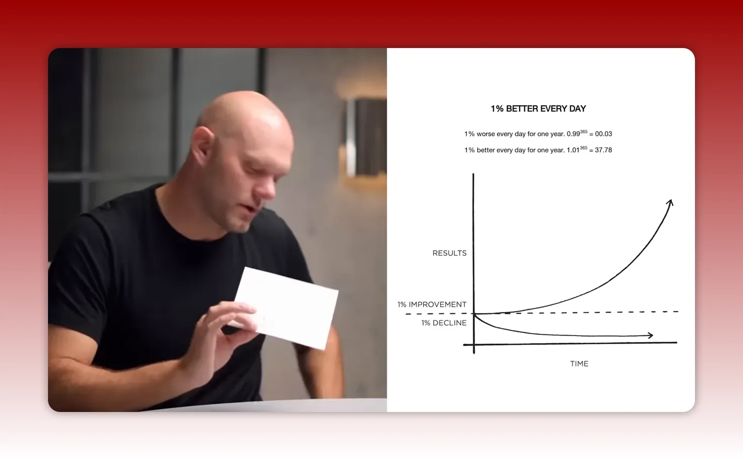 Split-screen: presenter holding a card on the left and a clear chart on the right titled '1% Better Every Day' showing an upward curve for small improvements over time