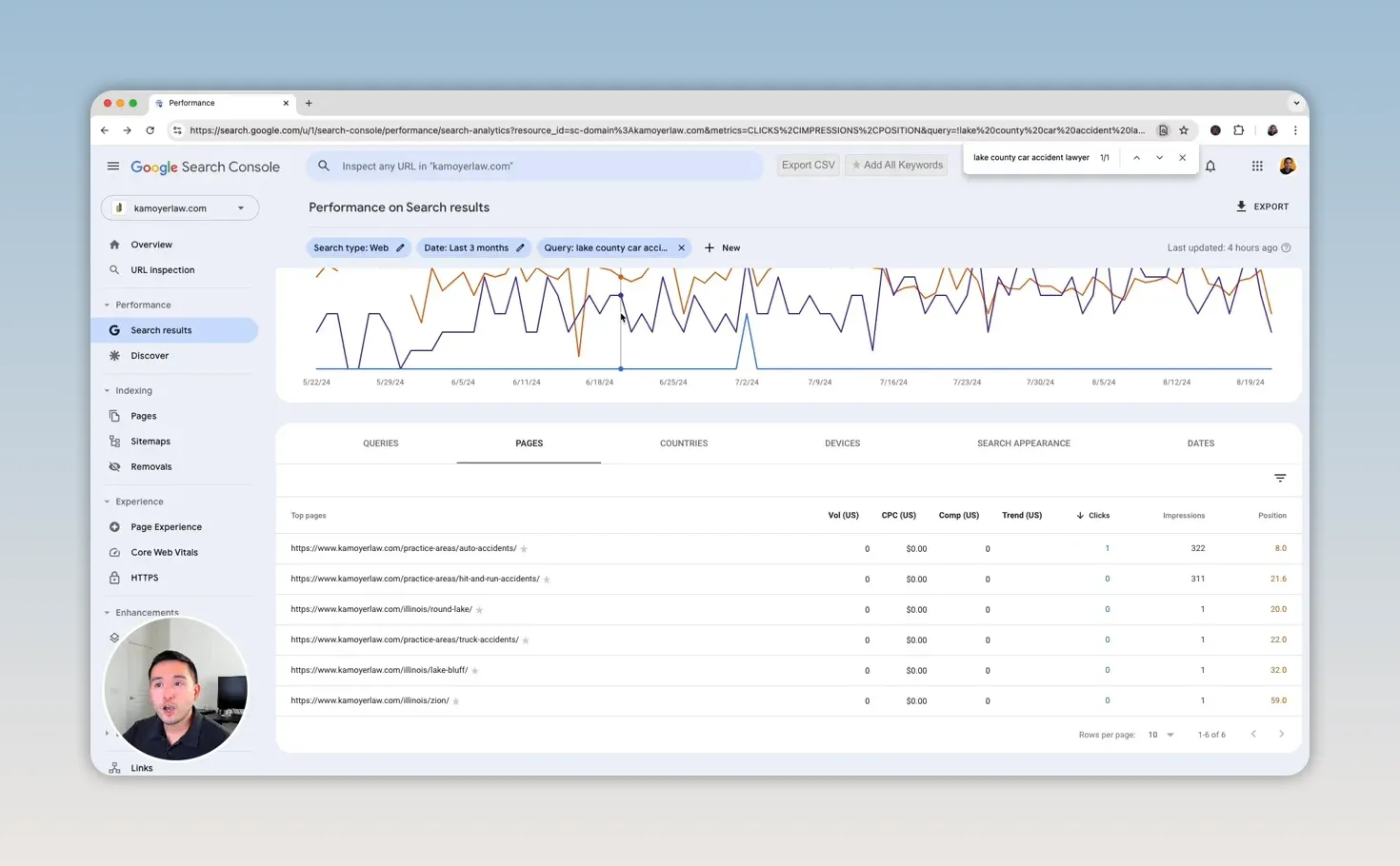 Báo cáo Pages trong Google Search Console hiển thị danh sách nhiều URL cho một truy vấn