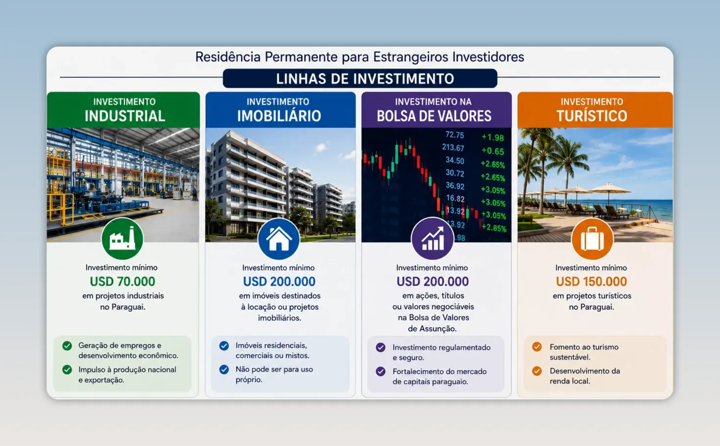Slide com linhas de investimento para residência permanente de estrangeiros no Paraguai