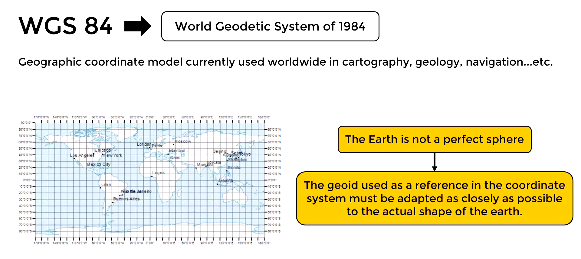 Illustration of the World Geodetic System 1984