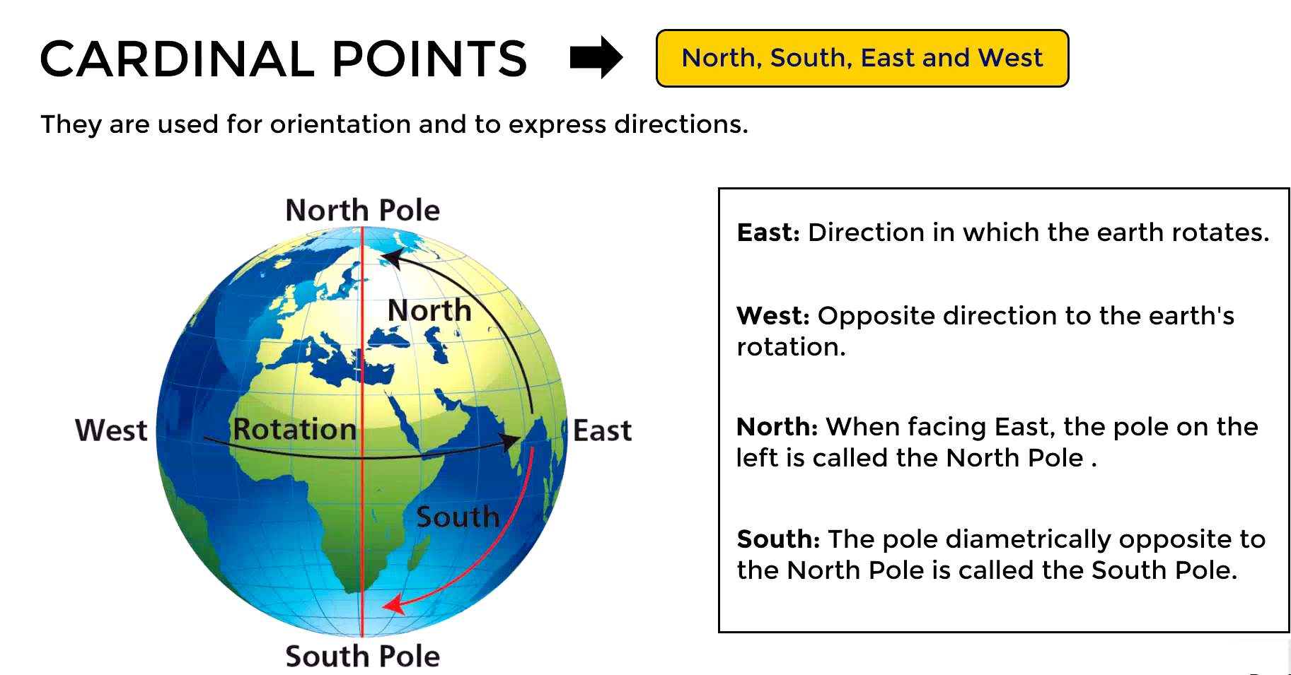 Cardinal points on a compass