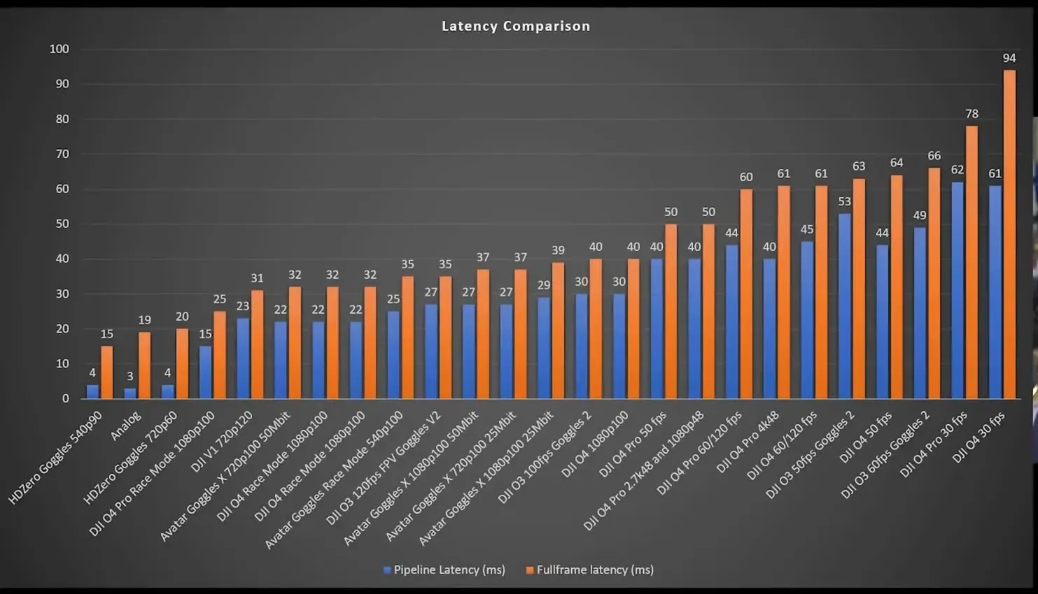 Latency comparison chart of O4 Pro with competitors