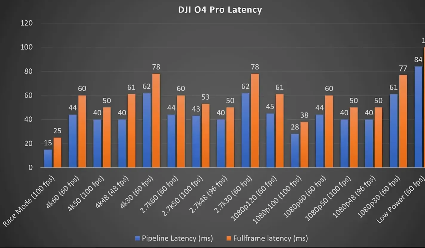 Goggles display showing 60fps limitation