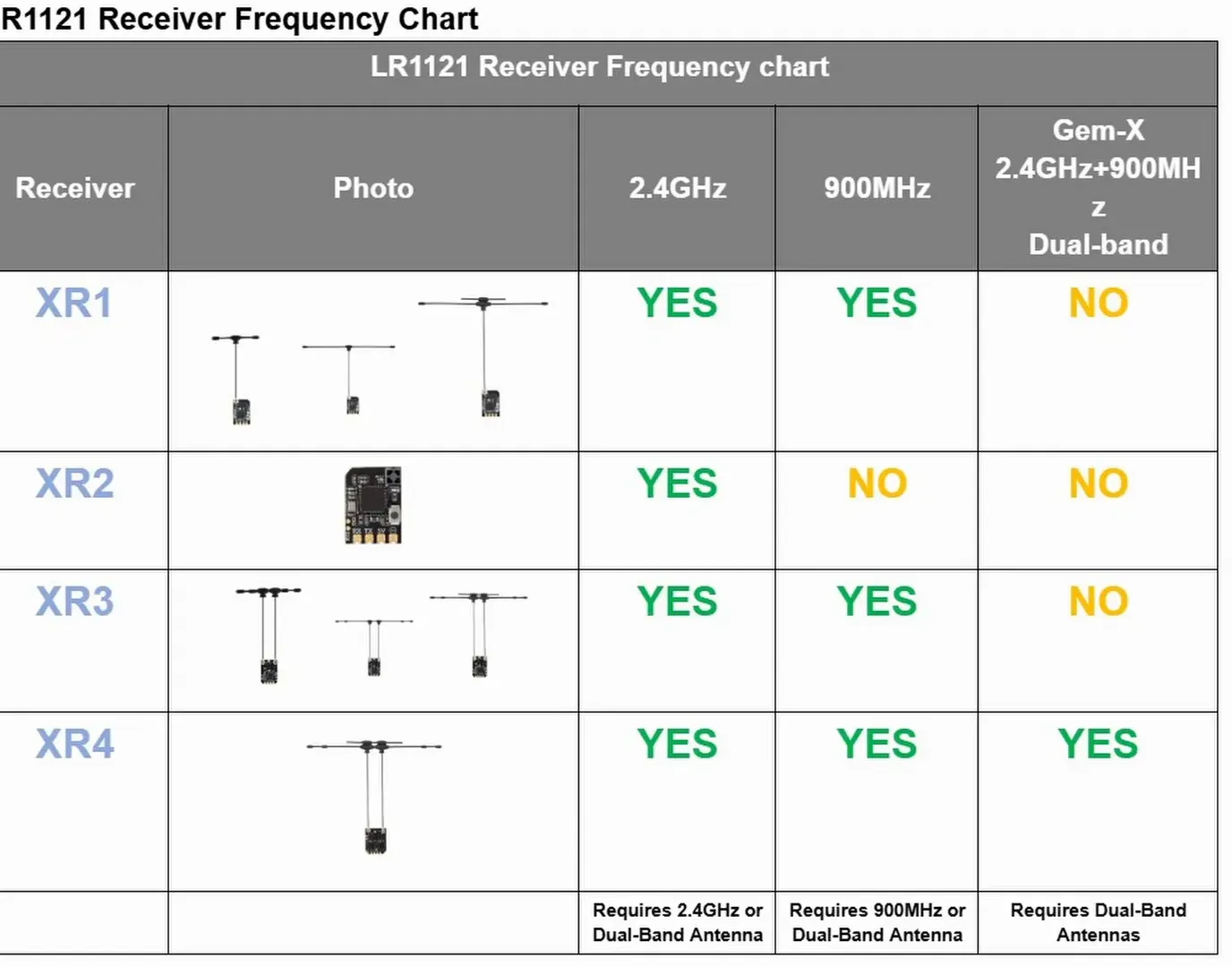 Compatibility of XR Series Receivers