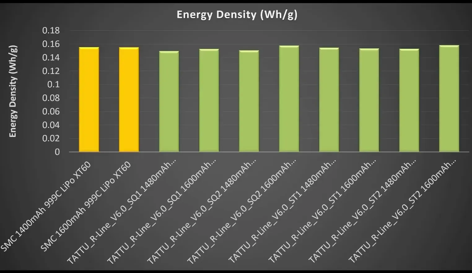 Energy density comparison: Tattu V6 vs SMC Racing packs